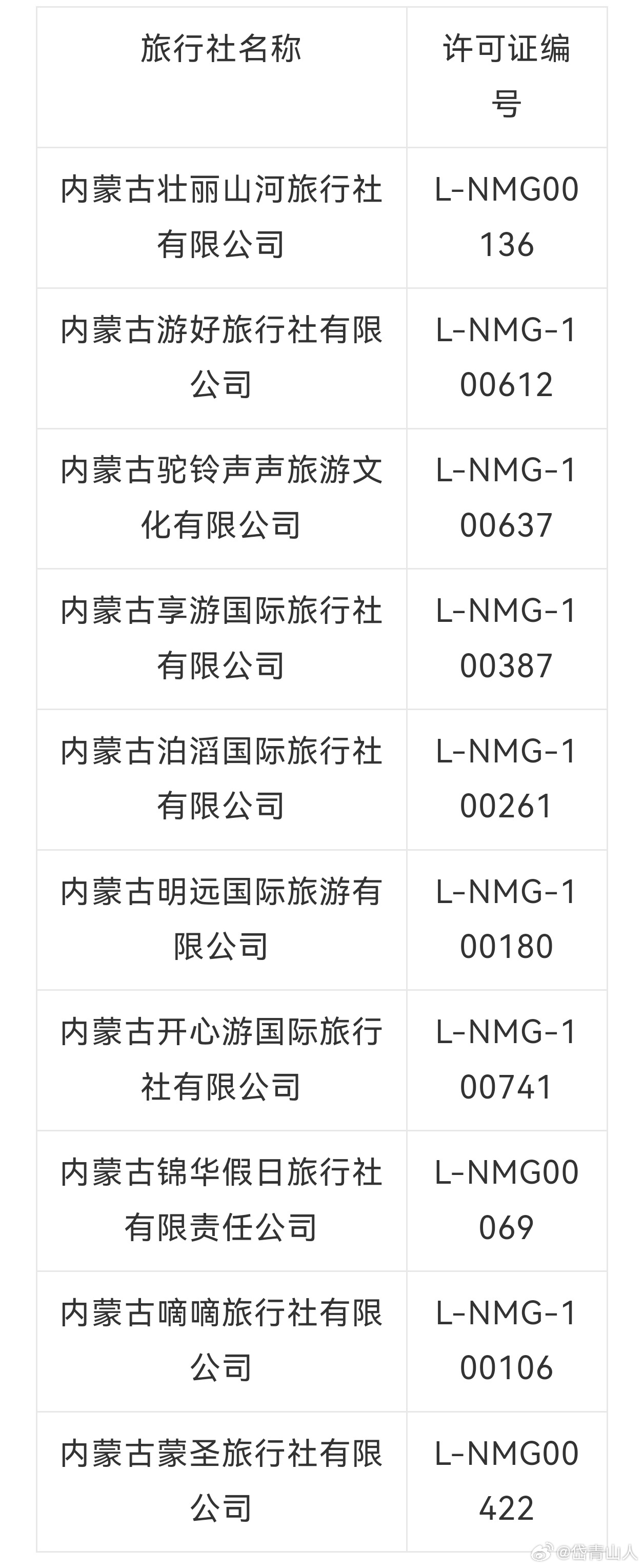 內(nèi)蒙旅行社十強排行榜，探索草原的深度與魅力，內(nèi)蒙旅行社十強榜單，草原深度與魅力探索之旅