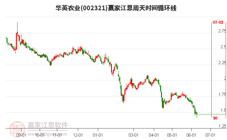 關(guān)于華英農(nóng)業(yè)股吧的深度解析，002321股票的獨(dú)特魅力與挑戰(zhàn)，華英農(nóng)業(yè)股吧深度解析，探究股票的獨(dú)特魅力與挑戰(zhàn)（代碼，002321）