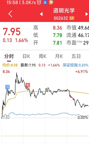 道明光學(xué)（002632）股吧深度解析，前景展望與投資策略，道明光學(xué)（002632）股吧解析、前景展望與投資策略探討