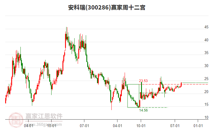 關(guān)于股票300286的全面解析，股票300286全面解析指南
