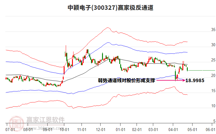關(guān)于股票行情分析，探索300327股票的動(dòng)態(tài)與前景展望，股票行情分析，探索300327股票的動(dòng)態(tài)走勢(shì)與未來(lái)前景展望