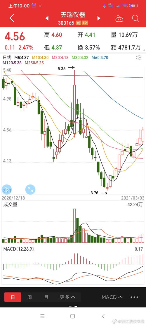 關(guān)于300165的最新消息全面解析，300165最新消息全面解析報告