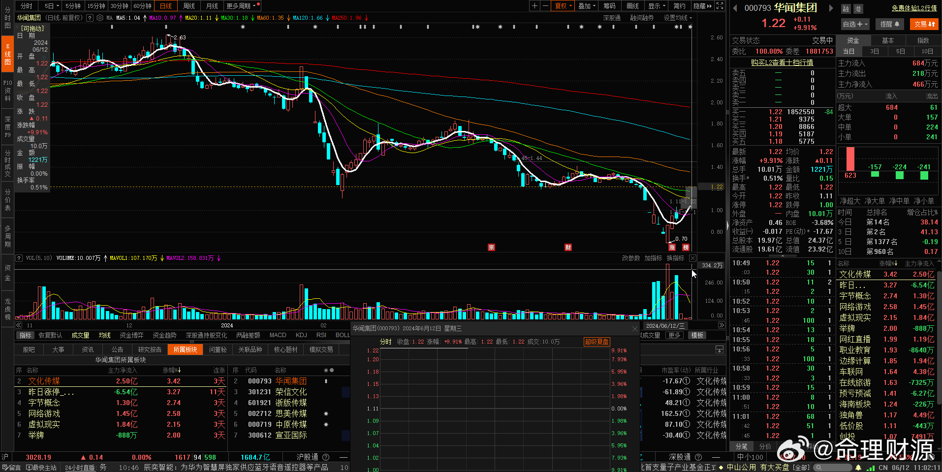 華聞傳媒股票，深度解析與前景展望，華聞傳媒股票深度解析及前景展望
