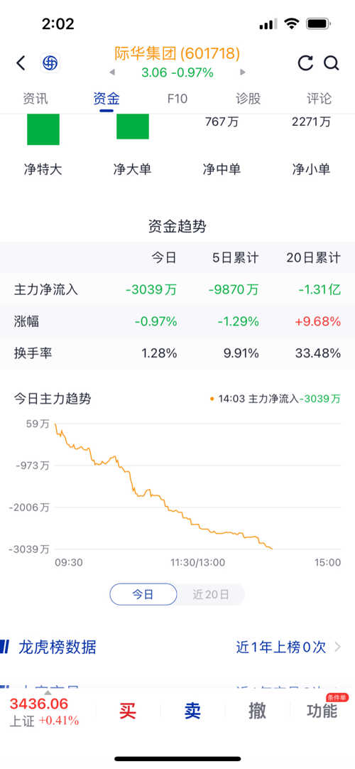 際華集團(tuán)股票股吧，深度解析與前景展望，際華集團(tuán)股票股吧深度解析及前景展望
