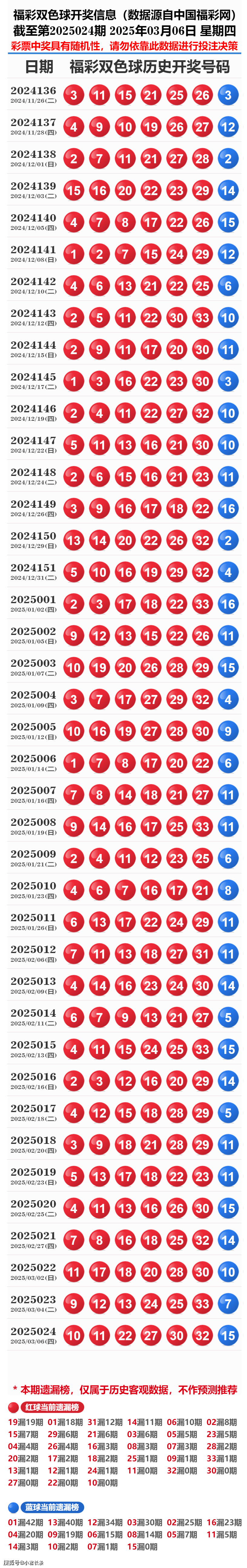 新奧彩2025歷史開獎(jiǎng)記錄