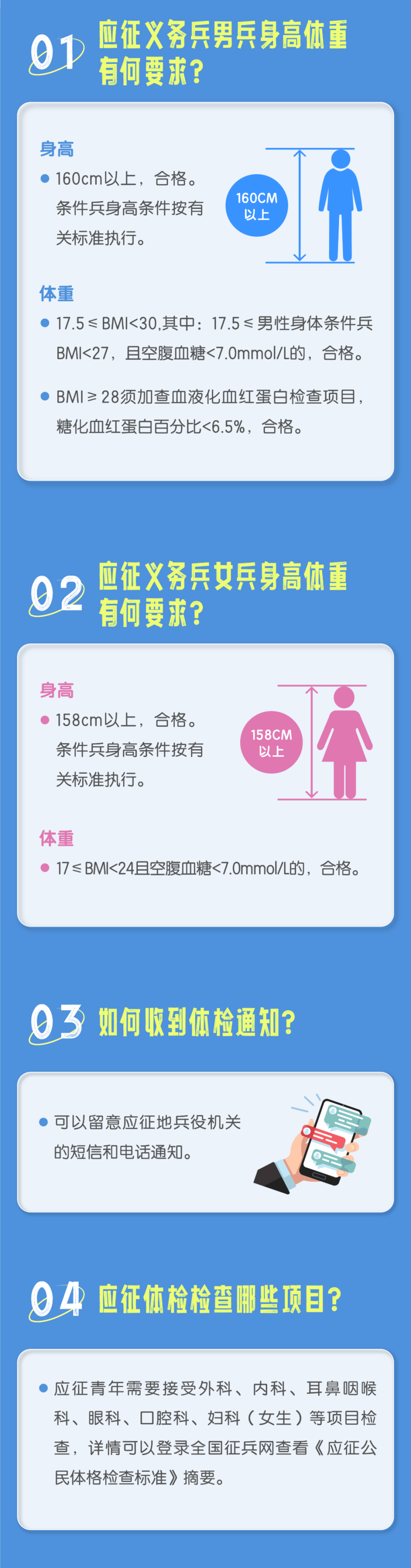 當(dāng)兵體檢要求詳解，當(dāng)兵體檢要求全面解析