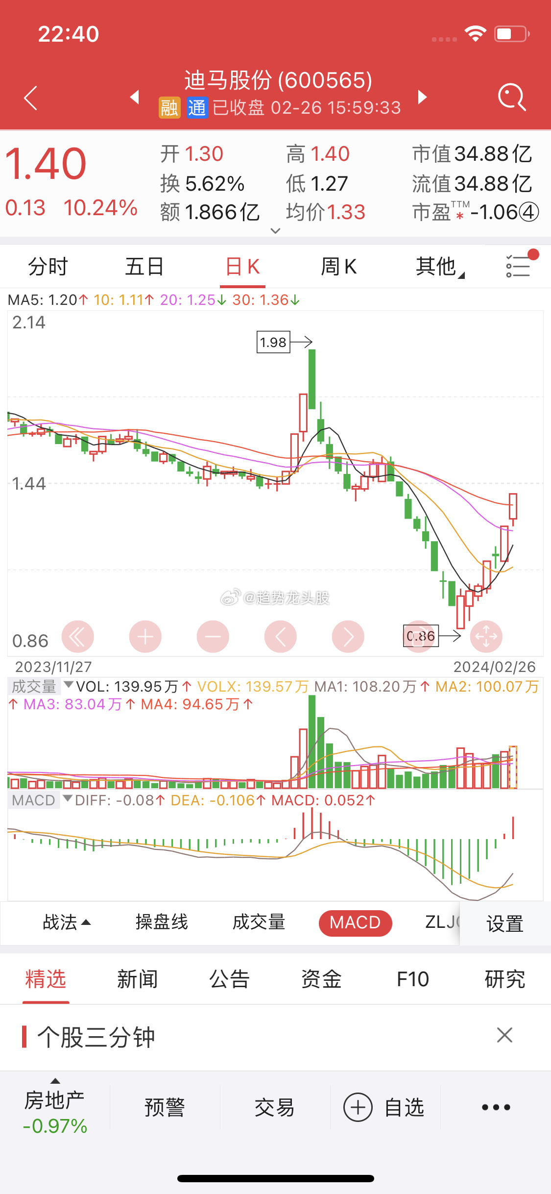 關(guān)于股票行情分析，探索600565股票的動(dòng)態(tài)與前景展望，股票行情分析，探索動(dòng)態(tài)與前景展望——聚焦600565股票