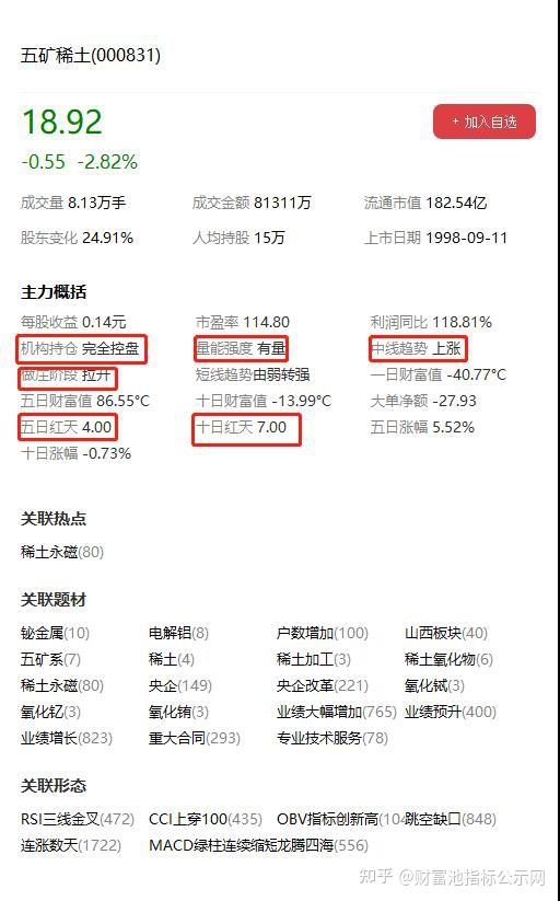 五礦稀土股票行情深度解析，五礦稀土股票行情全面解析與深度探討