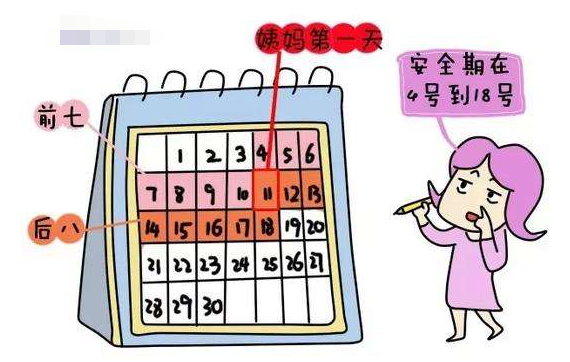 女人安全期怎么算最準(zhǔn)，全面解析安全期計算方法，全面解析女性安全期計算方法，準(zhǔn)確計算你的安全周期