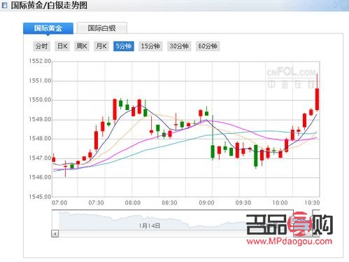 國際24小時黃金交易實時行情，深度解析市場波動與投資機會，國際黃金市場實時行情解析，市場波動與投資機會深度探討