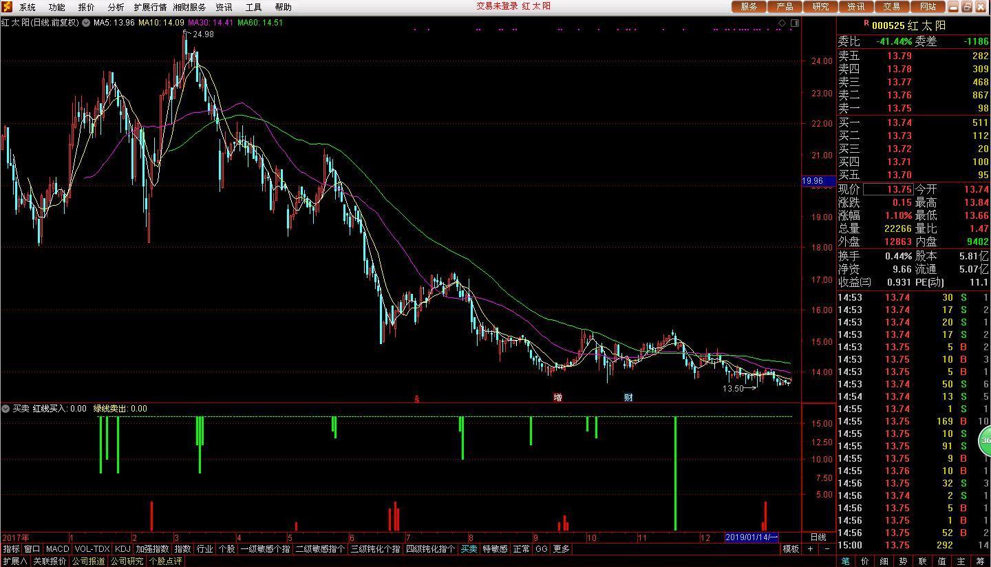關(guān)于股票行情分析，探索002860股票的動態(tài)與前景展望，股票行情分析，探索002860股票動態(tài)與前景展望