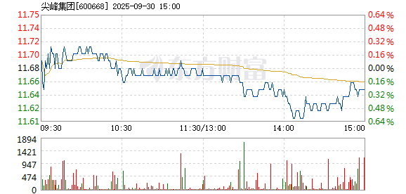 尖峰集團(tuán)股票，深度解析與發(fā)展前景展望，尖峰集團(tuán)股票深度解析與未來前景展望