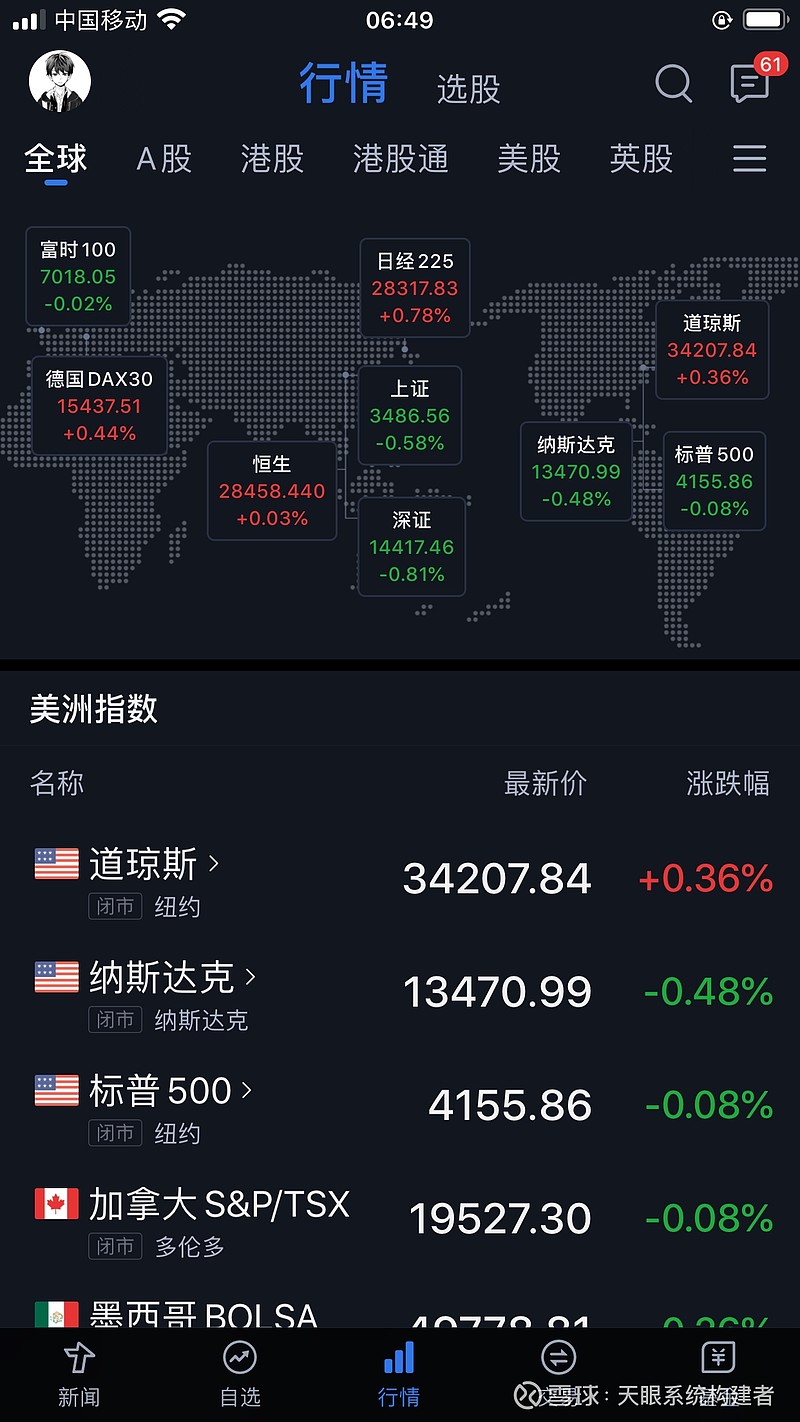 全球股市行情指數(shù)一覽東方財富網(wǎng)，最新動態(tài)與深度解析，全球股市行情深度解析及最新動態(tài)，東方財富網(wǎng)一覽