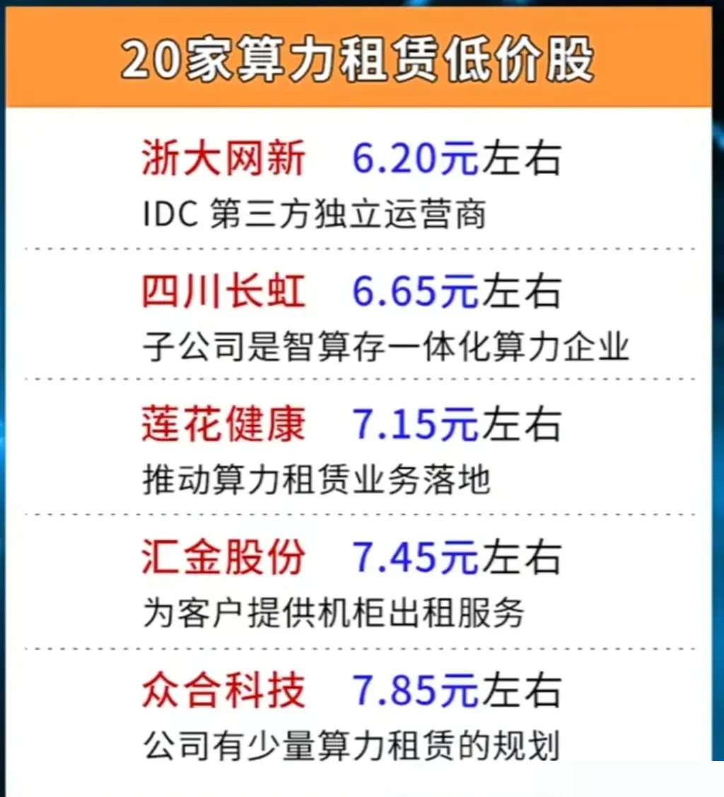 算力第一龍頭低價(jià)股，探索未來科技潛力股的新機(jī)遇，算力第一龍頭低價(jià)股，未來科技潛力股的新機(jī)遇探索