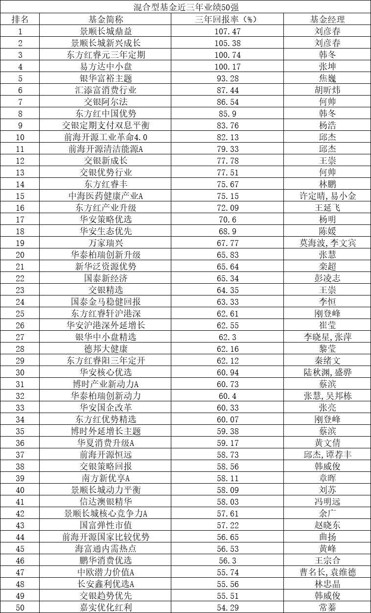 中國(guó)基金公司排名前50，深度解讀行業(yè)領(lǐng)軍者，中國(guó)基金公司排名前50，深度解析行業(yè)領(lǐng)軍者