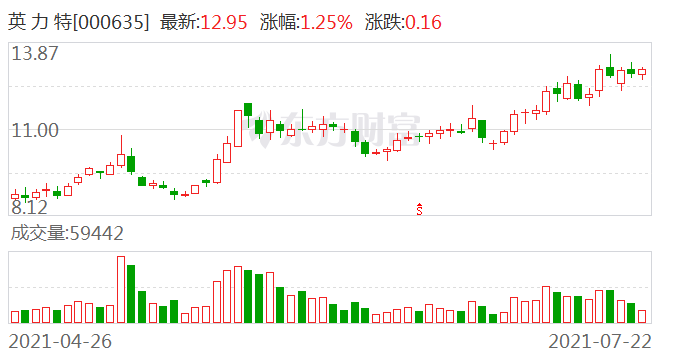 英力特，引領(lǐng)行業(yè)變革，展現(xiàn)獨(dú)特優(yōu)勢(shì)，英力特，行業(yè)變革的引領(lǐng)者，獨(dú)特優(yōu)勢(shì)展現(xiàn)無(wú)遺