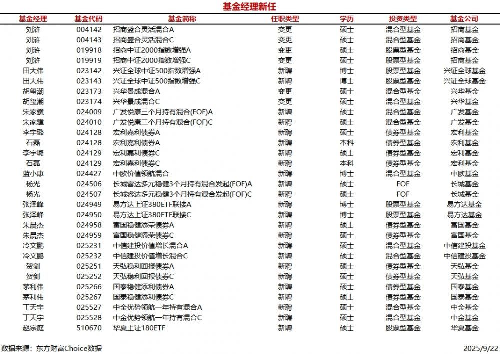 基金經(jīng)理排名一覽表，洞悉投資領(lǐng)域的佼佼者，基金經(jīng)理排名一覽表，投資領(lǐng)域佼佼者悉數(shù)揭曉