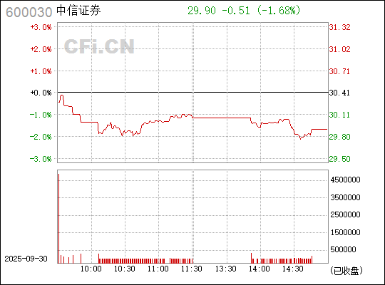中信證券股票（代碼，600030）深度解析，中信證券股票（代碼600030）全面深度解析