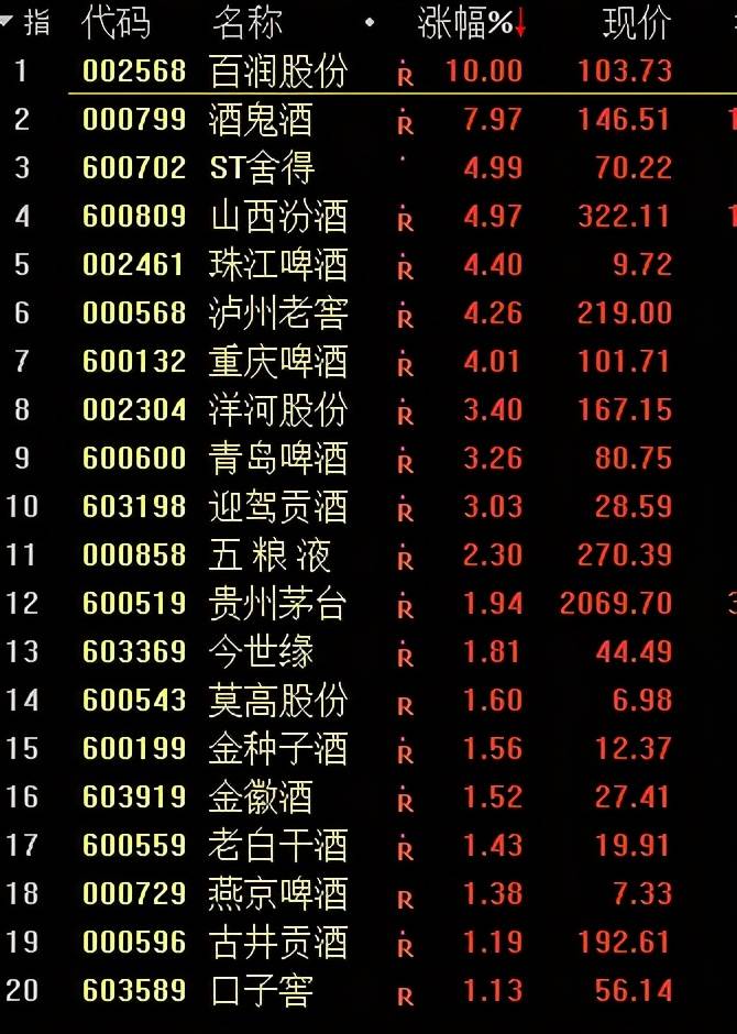 白酒板塊股票一覽表——投資白酒行業(yè)的最佳指南，白酒板塊股票一覽表，白酒行業(yè)投資指南