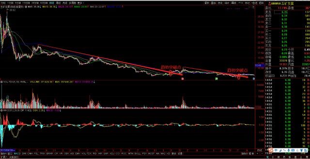 股票600058，深度解析與前景展望，股票600058深度解析與未來前景展望