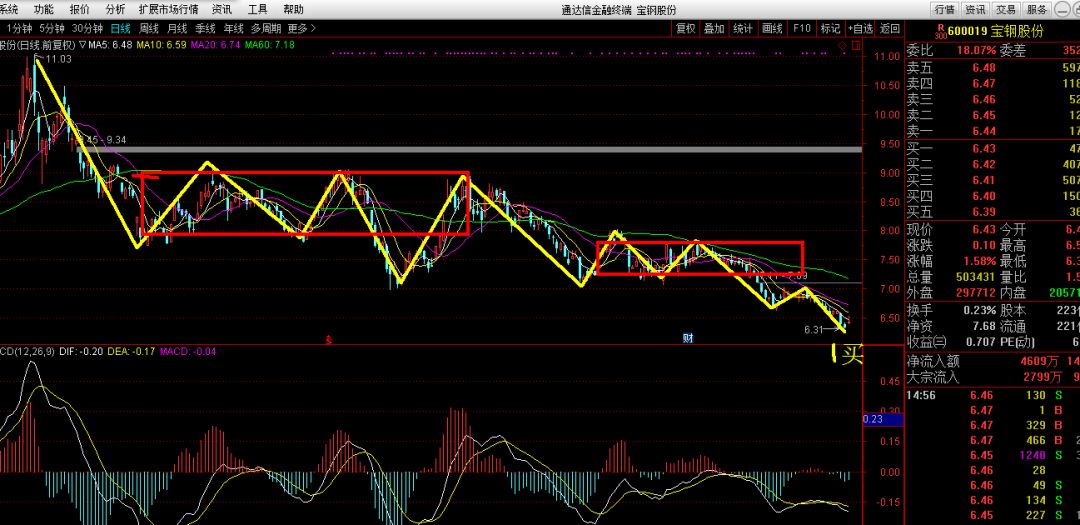 中國(guó)寶鋼股票，投資潛力與市場(chǎng)前景分析，中國(guó)寶鋼股票的投資潛力與市場(chǎng)前景深度解析