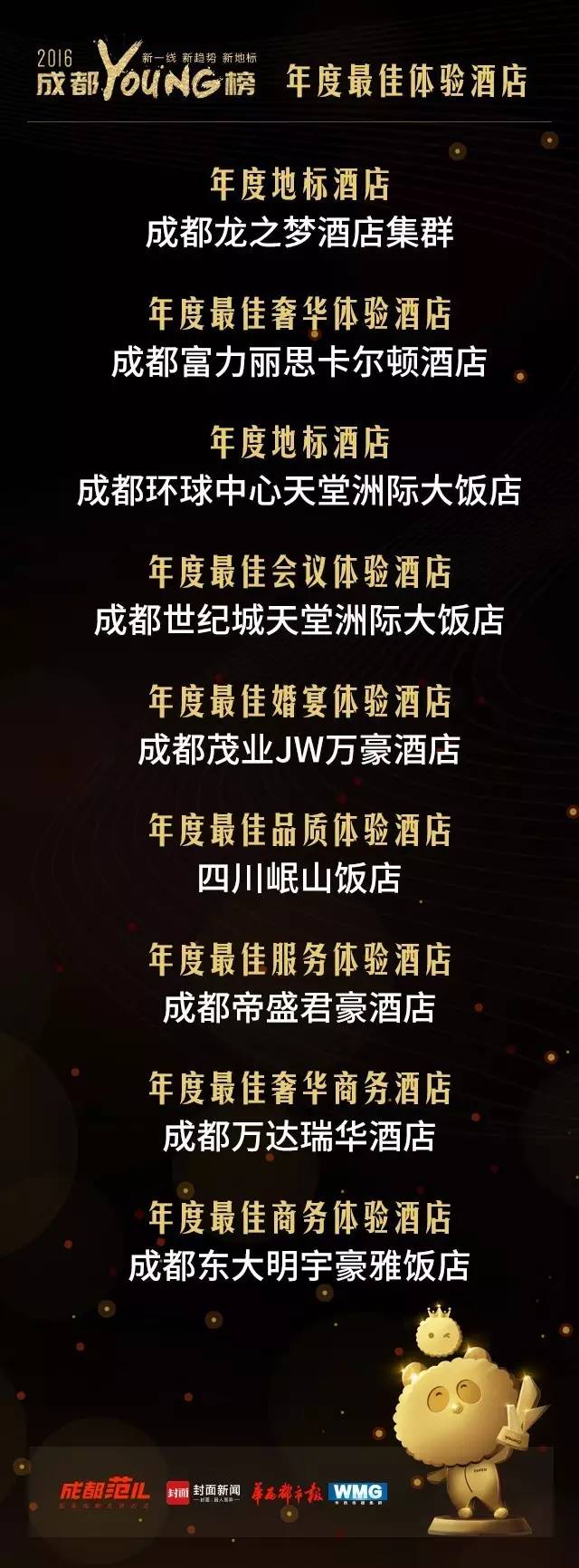 成都十大頂級酒店排行榜——奢華之旅的必選之地，成都十大頂級酒店排行榜，奢華之旅首選之地