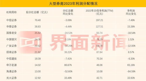 中國十大證券公司最新排名及其影響力分析，中國十大證券公司排名及影響力深度解析