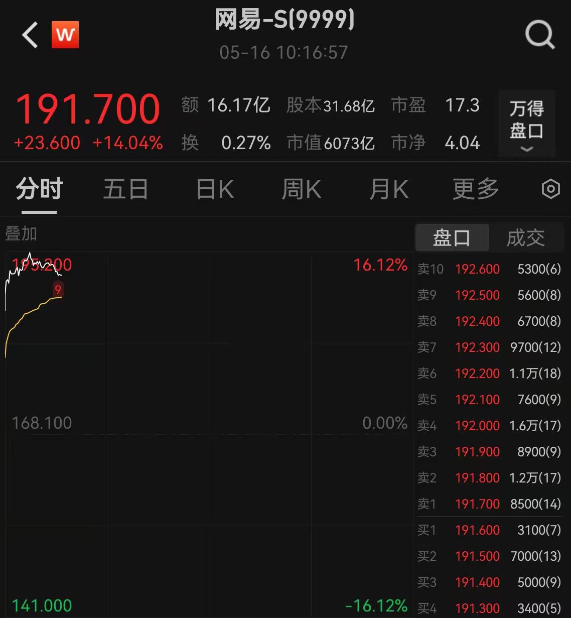 網(wǎng)易財經(jīng)股票，深度解析與投資策略，網(wǎng)易財經(jīng)股票深度解析與投資策略探討