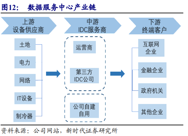 一站式財務(wù)管理解決方案