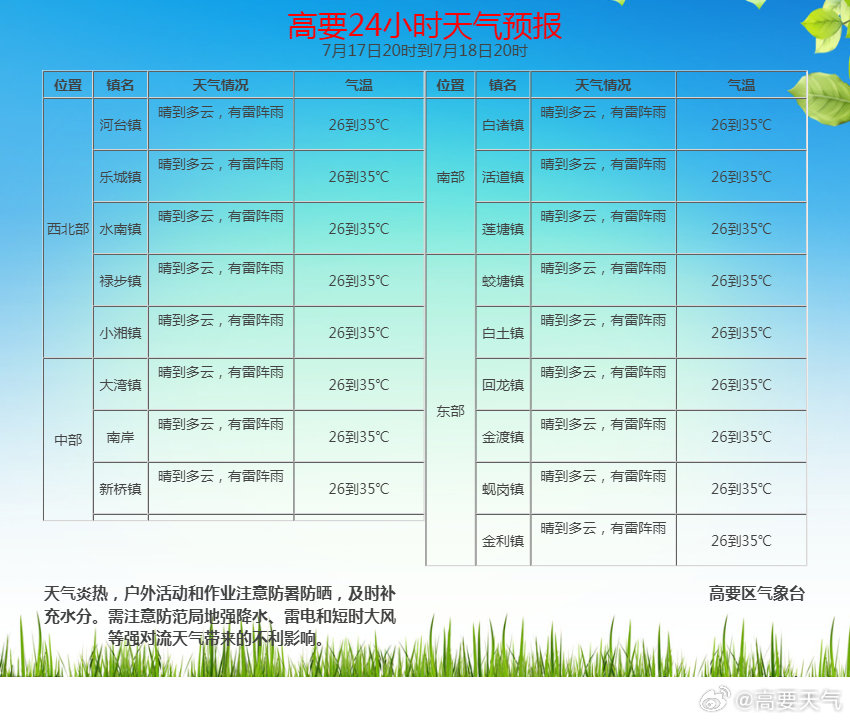 明天天氣預(yù)報(bào)24小時(shí)，全方位了解未來(lái)天氣變化，明天天氣預(yù)報(bào)24小時(shí)詳解，全方位掌握未來(lái)天氣變化