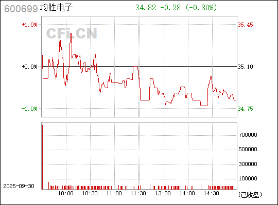 揭秘600699，探索數(shù)字背后的故事，揭秘?cái)?shù)字背后的故事，探索600699的奧秘