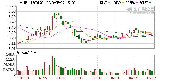 上海建工股票股吧深度解析，上海建工股票股吧全面深度解析