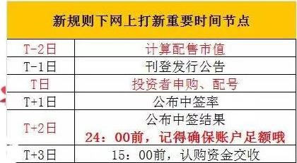 新股申購(gòu)，如何把握投資機(jī)會(huì)與策略選擇，新股申購(gòu)策略指南，把握投資機(jī)會(huì)與策略選擇之道