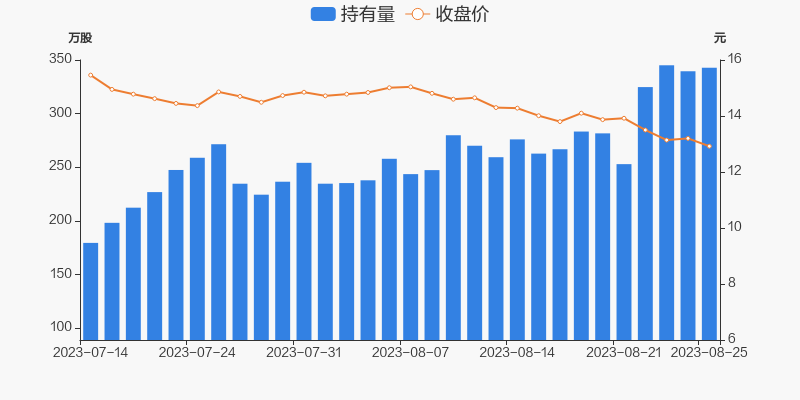 探索股市之路，聚焦002534股吧的獨(dú)特魅力與挑戰(zhàn)，聚焦股市探索之旅，揭秘002534股吧的獨(dú)特魅力和挑戰(zhàn)