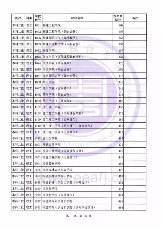 低分撿漏的公辦二本院校，探尋教育機(jī)會(huì)的寶藏之地，低分撿漏公辦二本院校，寶藏之地探尋教育機(jī)會(huì)