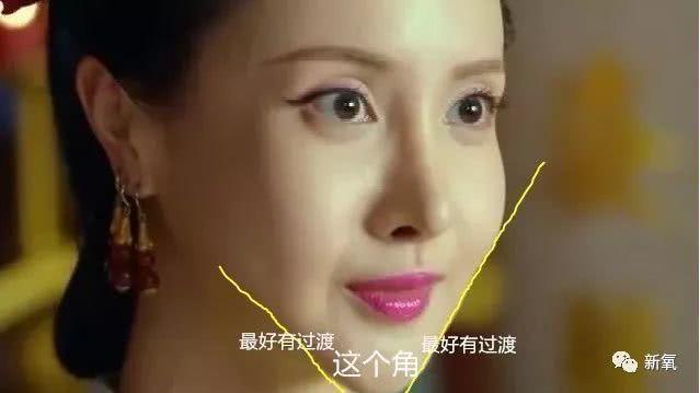 眉部整形，提升面部魅力的秘密武器，眉部整形，解鎖面部魅力，秘密武器助你煥然一新