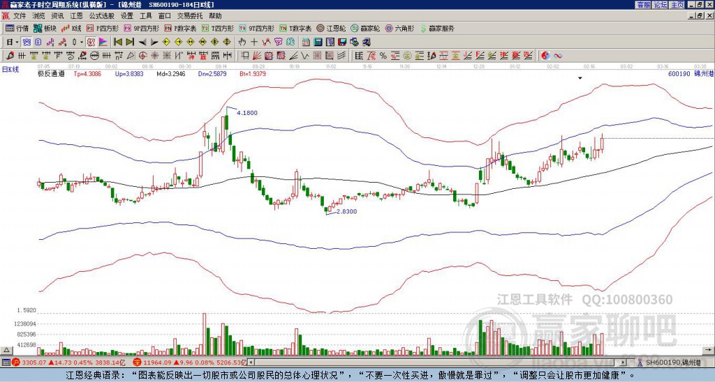探索錦州港股吧，600190股票的深度解析，錦州港股吧深度解析，聚焦600190股票的全面解讀