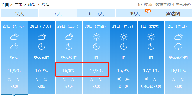 明天天氣24小時預報，全方位了解未來天氣變化，明天天氣24小時預報，全方位掌握未來天氣變化