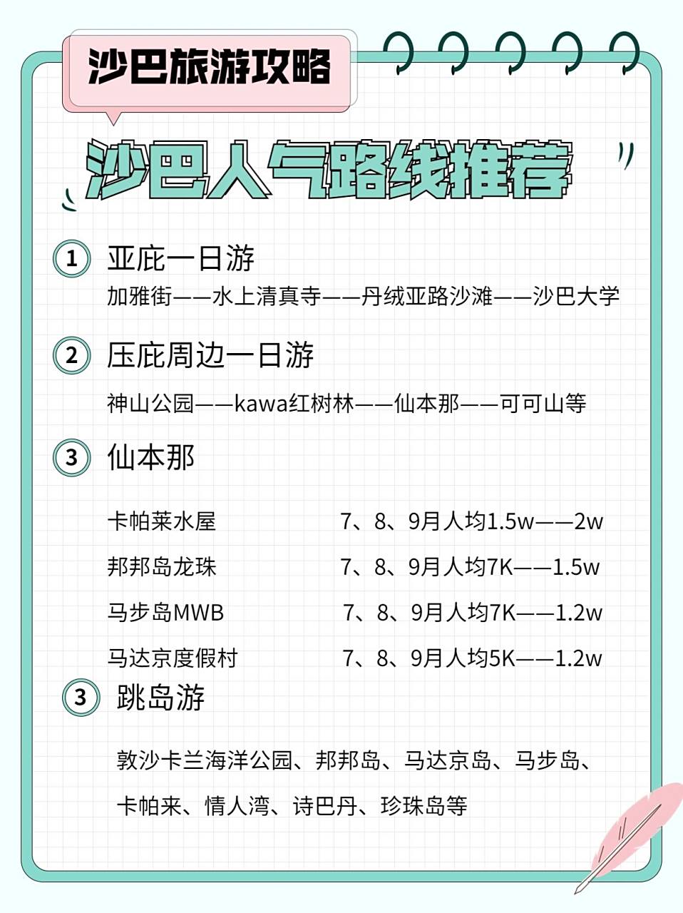 探索馬來西亞沙巴旅游的奧秘與魅力，馬來西亞沙巴旅游探秘，奧秘與魅力的交織之旅
