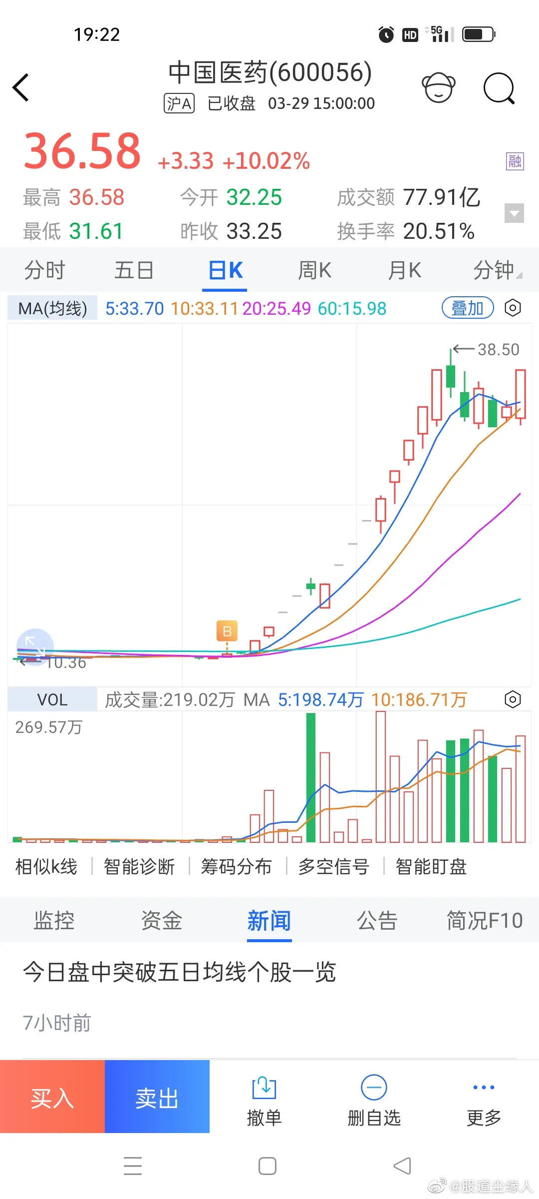 中國(guó)醫(yī)藥股股票，市場(chǎng)趨勢(shì)與投資前景分析，中國(guó)醫(yī)藥股市趨勢(shì)與投資前景深度解析