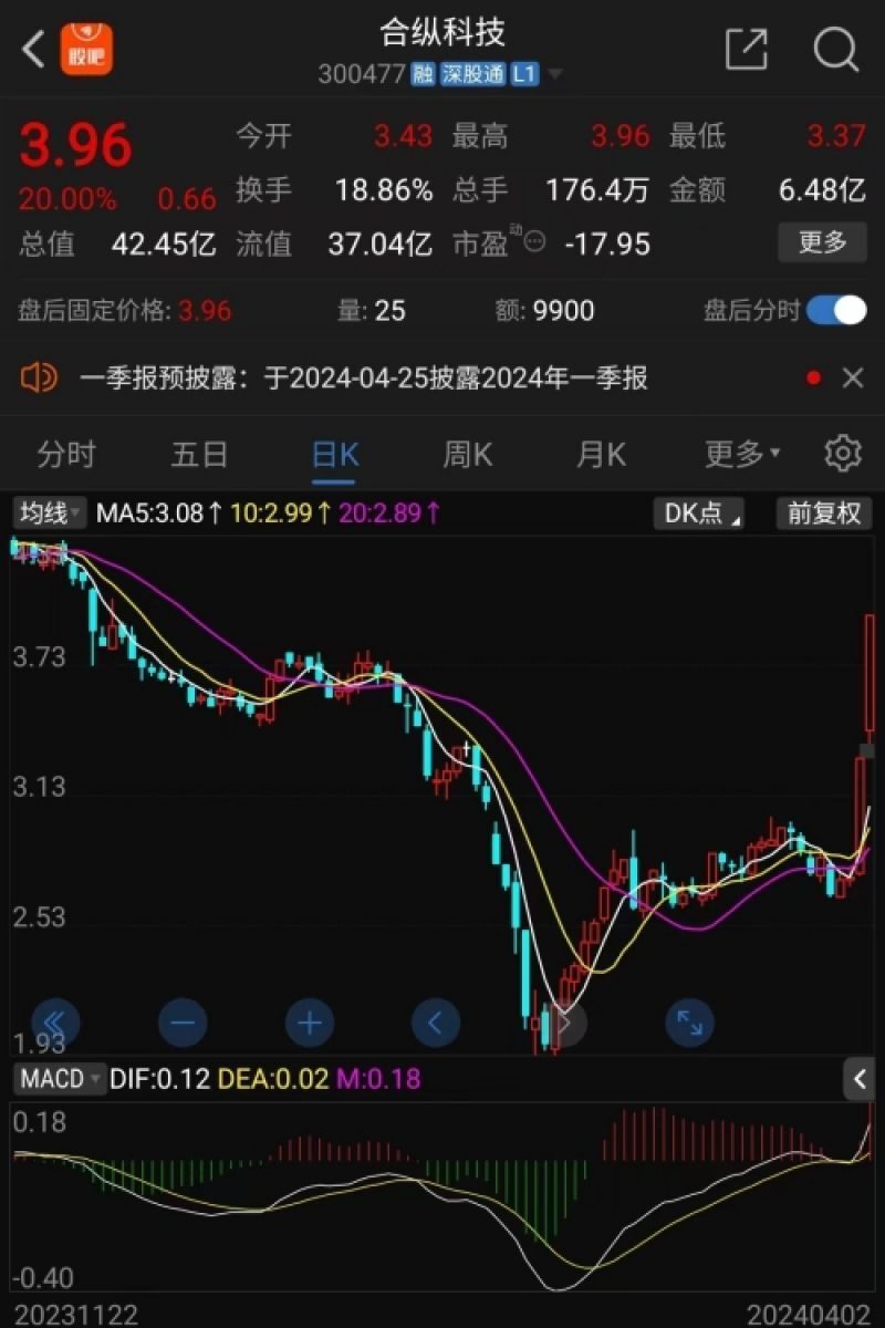合縱科技股票，深度解析與前景展望，合縱科技股票深度解析及前景展望