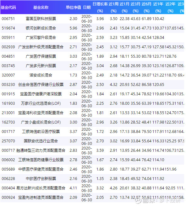 關(guān)于003096基金凈值查詢的全面解析，全面解析，關(guān)于基金凈值查詢的詳細(xì)解讀——以003096基金為例
