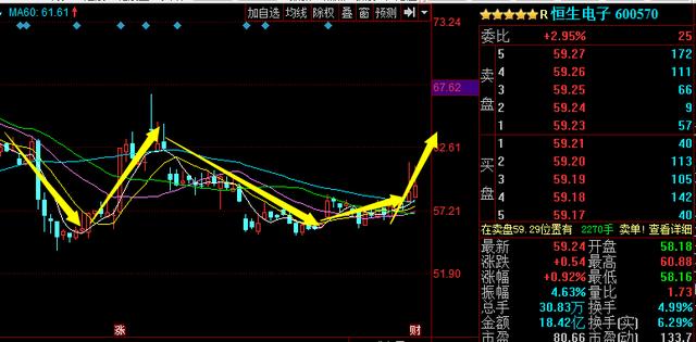 恒生電子股票股吧深度解析，恒生電子股票深度解析與股吧熱議