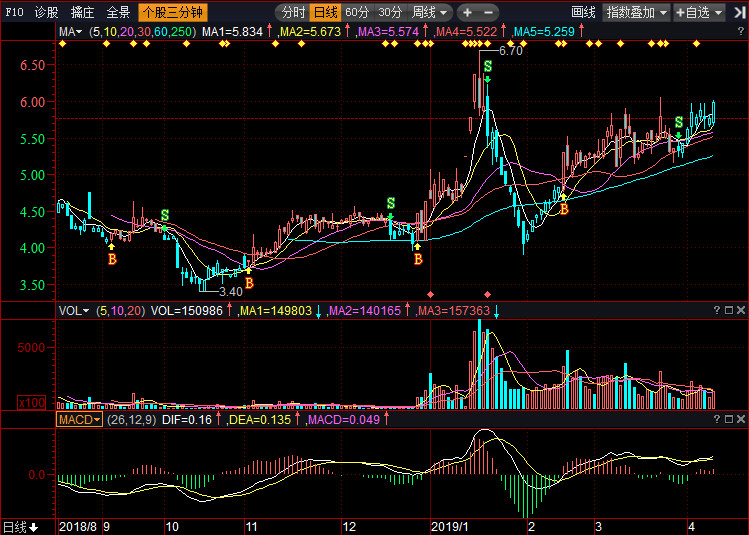 關(guān)于股票行情分析，聚焦代碼為002270的股票走勢(shì)，股票行情分析，聚焦代碼為002270的股票走勢(shì)揭秘