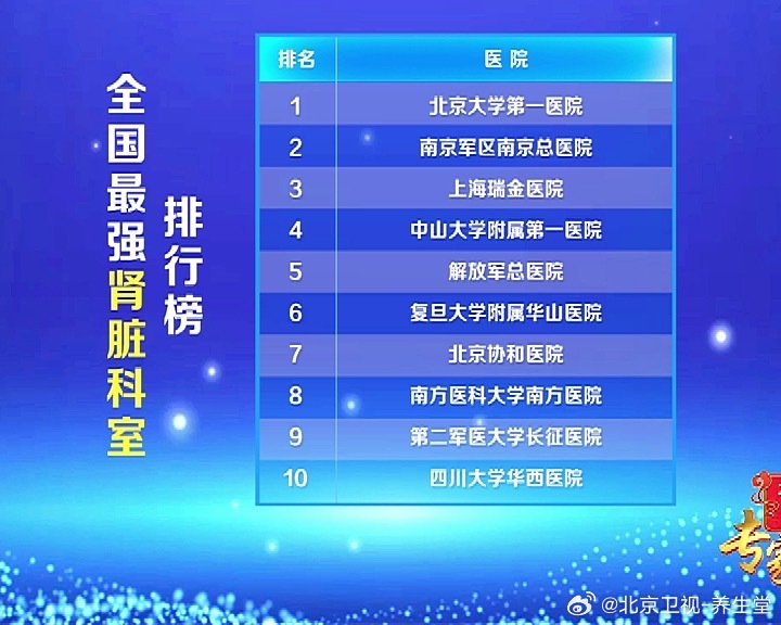 腎病?？谱詈玫尼t(yī)院排名——權威解讀優(yōu)質醫(yī)療資源的聚集地，權威解讀，腎病?？谱詈玫尼t(yī)院排名及優(yōu)質醫(yī)療資源聚集地