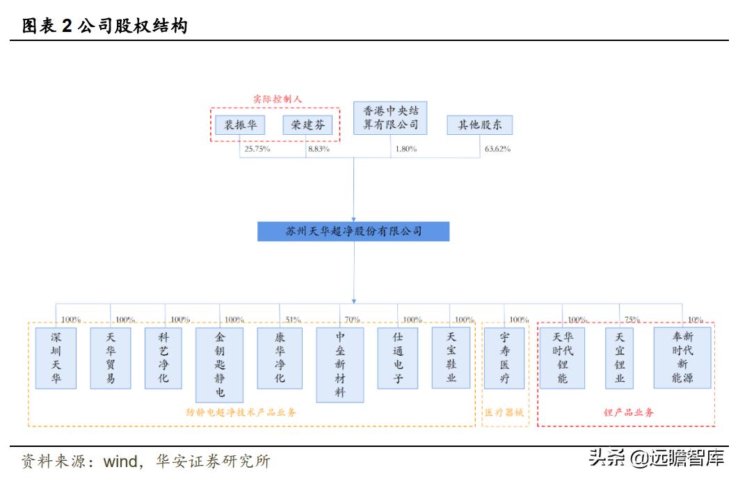 天華超凈股票，投資潛力與前景展望，天華超凈股票，投資潛力與未來前景展望