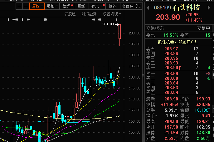 石頭科技股票，投資潛力與前景展望，石頭科技股票投資潛力與前景展望分析
