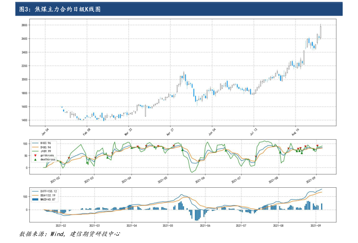 關(guān)于股票行情分析，聚焦600322股票的動(dòng)態(tài)與前景展望，股票行情分析，聚焦600322股票動(dòng)態(tài)與未來(lái)前景展望