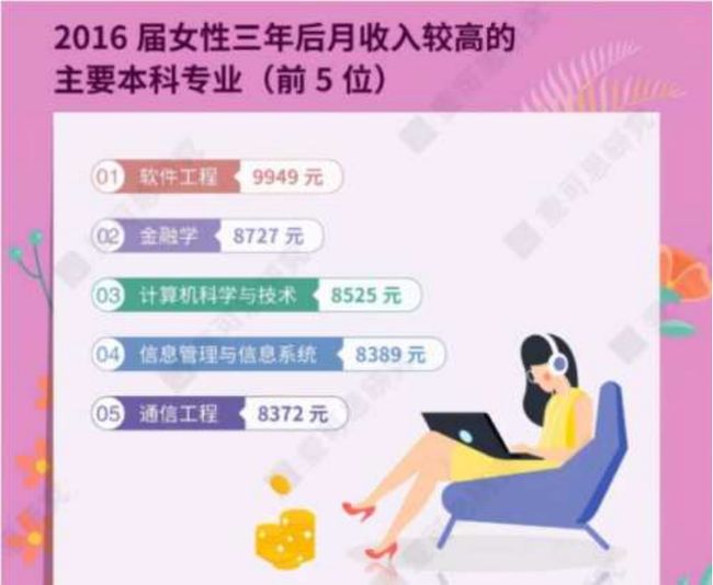 女生最吃香的十大專業(yè)，未來職業(yè)發(fā)展的熱門選擇，女生最吃香的十大專業(yè)，未來職業(yè)發(fā)展的熱門選擇概覽