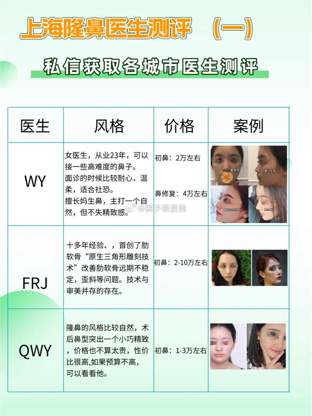 做鼻子最好的醫(yī)生排名——權(quán)威指南，權(quán)威指南，最佳鼻子整形醫(yī)生排名榜單